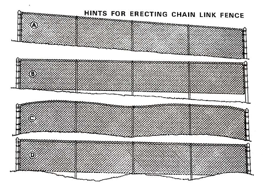 A drawing of the front end of a chain link fence.
